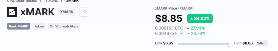 CryptoAli10's tweet photo. Token of the day: $XMARK
Only buyable on PancakeSwap. Market cap of 177M Dollars and only Rank 4480 on CMC. With the increasing popularity of PancakeSwap, the Volumen will rise for sure. Good roadmap and solid team. 

Kebab rating: 8/10 https://t.co/j99pifbp9x