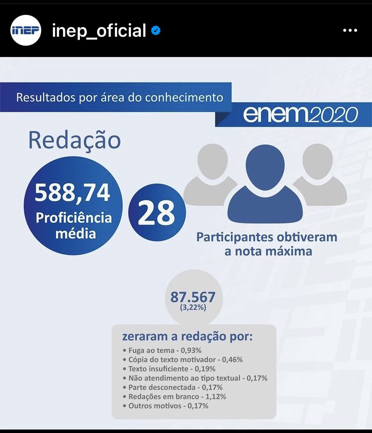 _brunoxav1er's tweet photo. Eu só to rezando pra não estar entre os 87.567 kkk 
#Enem2020 https://t.co/uj6votLHzo
