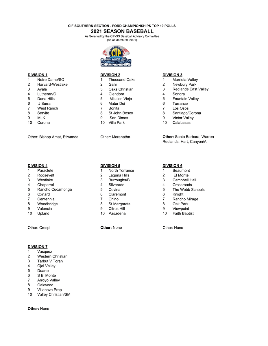 CIFSS's tweet image. Polls are up! 

#CIFSSBaseball ⚾️
#CIFSSLacrosse 🥍