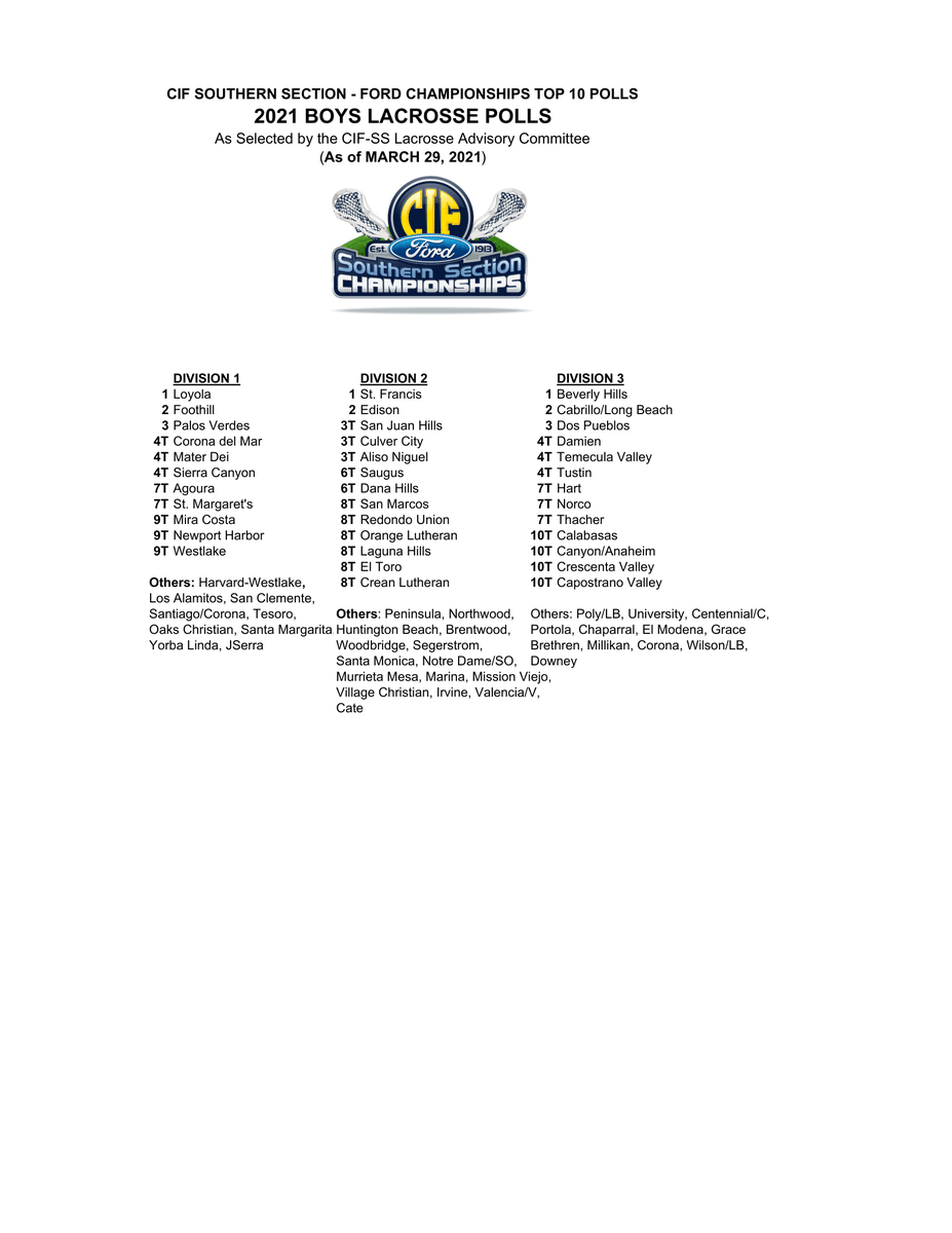 CIFSS's tweet image. Polls are up! 

#CIFSSBaseball ⚾️
#CIFSSLacrosse 🥍