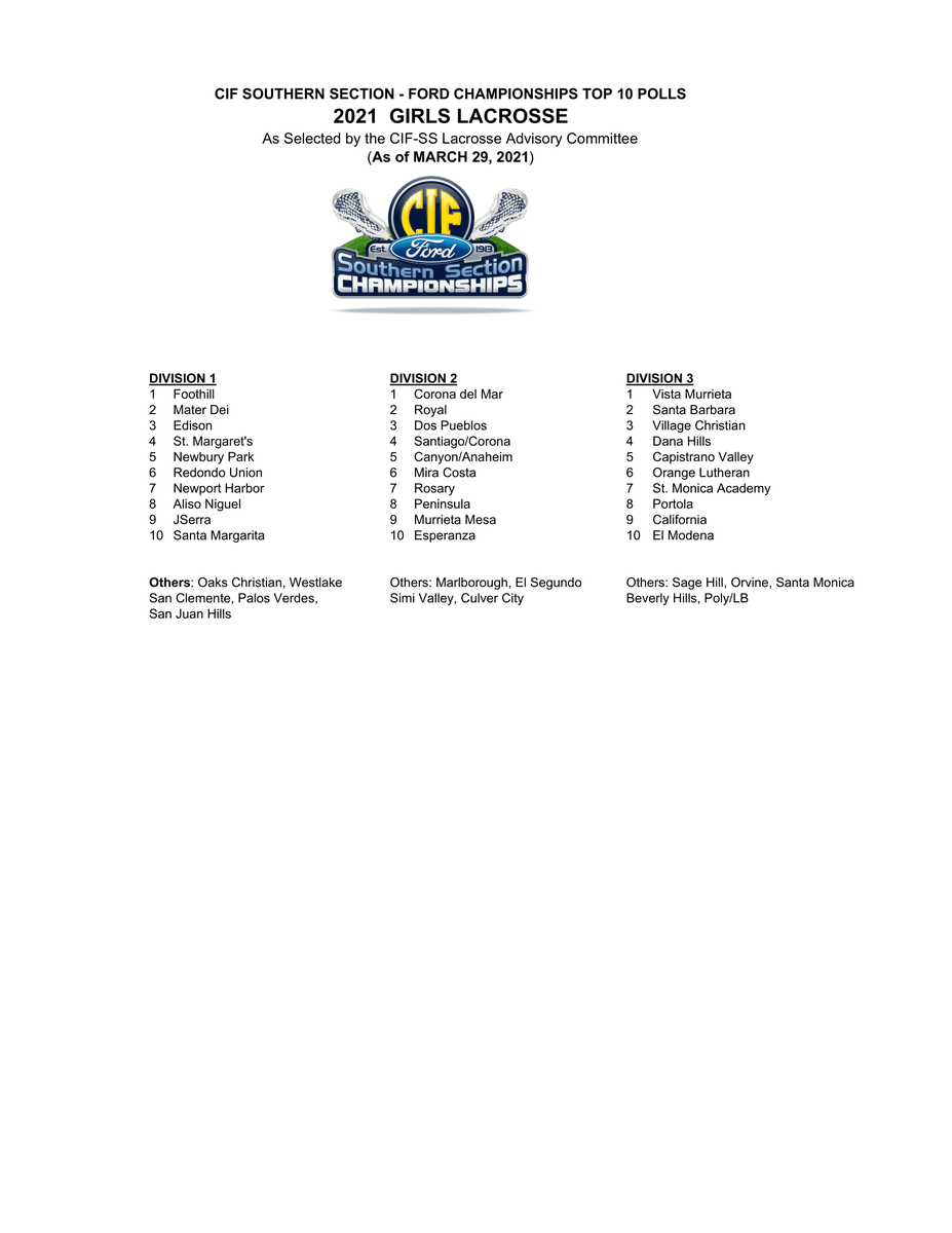 CIFSS's tweet image. Polls are up! 

#CIFSSBaseball ⚾️
#CIFSSLacrosse 🥍