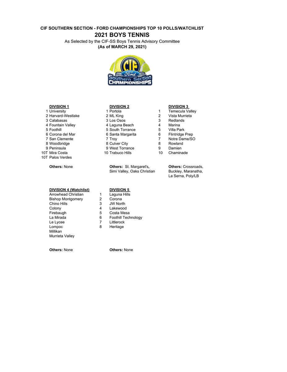 CIFSS's tweet image. Polls are up! 

#CIFSSSoccer ⚽️
#CIFSSTennis 🎾