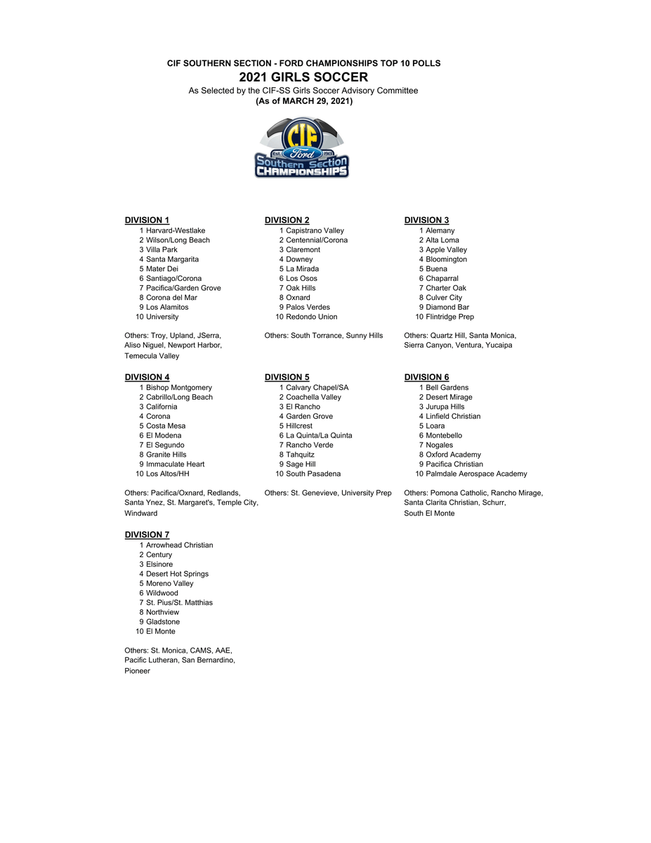 CIFSS's tweet image. Polls are up! 

#CIFSSSoccer ⚽️
#CIFSSTennis 🎾