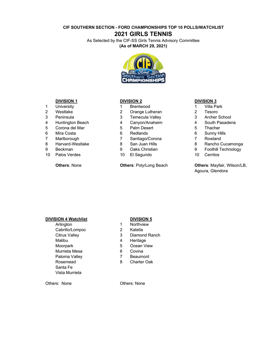 CIFSS's tweet image. Polls are up! 

#CIFSSSoccer ⚽️
#CIFSSTennis 🎾