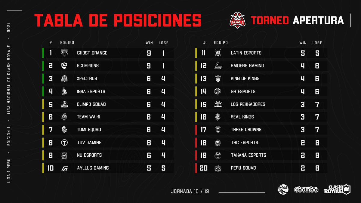 LIGA 1 PERÚ tweet media