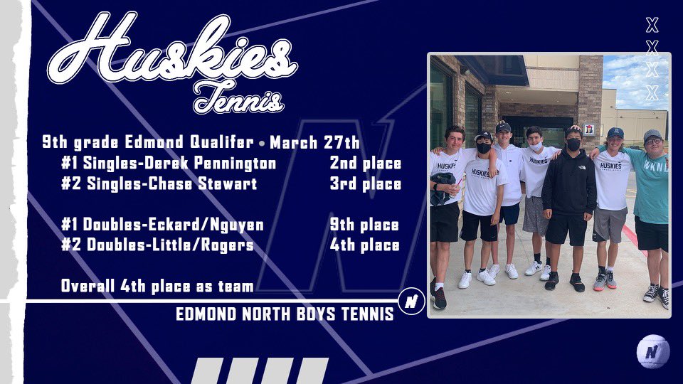 Awesome job to our 9th Grade boys taking 4th overall at the Edmond Qualifier!!