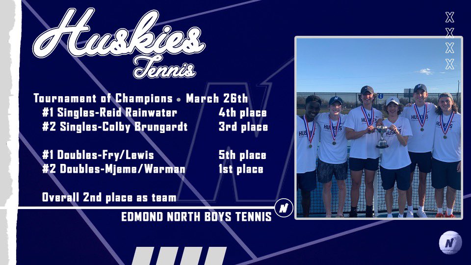 The Varsity Boys team had a strong showing at the Tournament of Champions last Friday!! Great work Huskies!! 💪🏼💪🏼