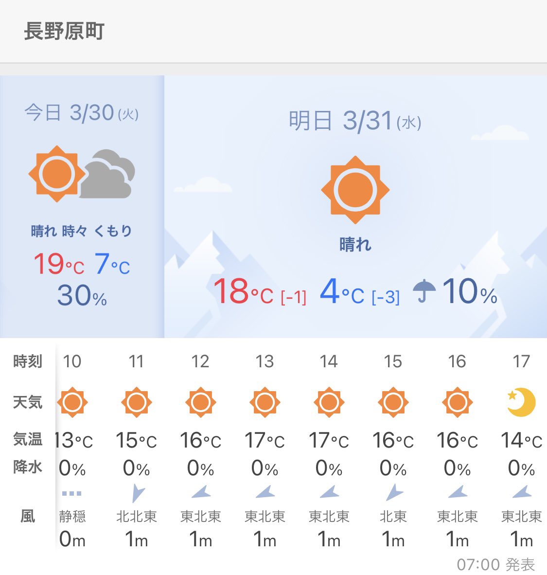 町田啓太 画像 最新情報まとめ みんなの評判 評価が見れる ナウティスモーション 15ページ目