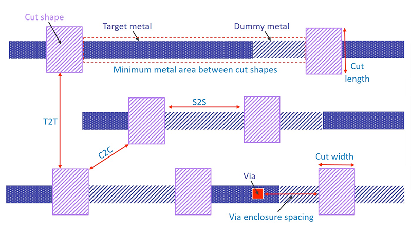 EDNcom's tweet photo. Techniques for self-aligned #multipatterning cut/block mask #design decomposition @siemenssoftware #ICDesign
https://t.co/zRzBw5x1al https://t.co/bDYHjxPNQY