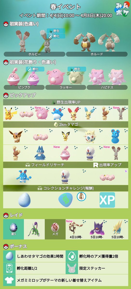 ポケモンgo攻略 みんポケ 春イベントの詳細が発表されました 開催日時 4月4日 日 10 00 4月8日 木 00 開催内容 ホルビー ホルードの色違いが実装 メガミミロップ 花飾りピンプク ラッキー ハピナスが実装 ワシボン等が2kmタマゴから孵化