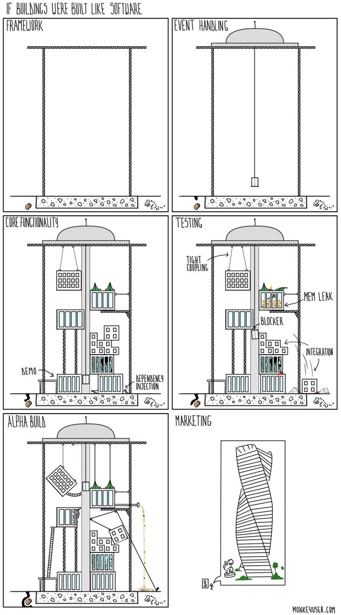 bobjiang123's tweet image. #monkeyuser #architecture