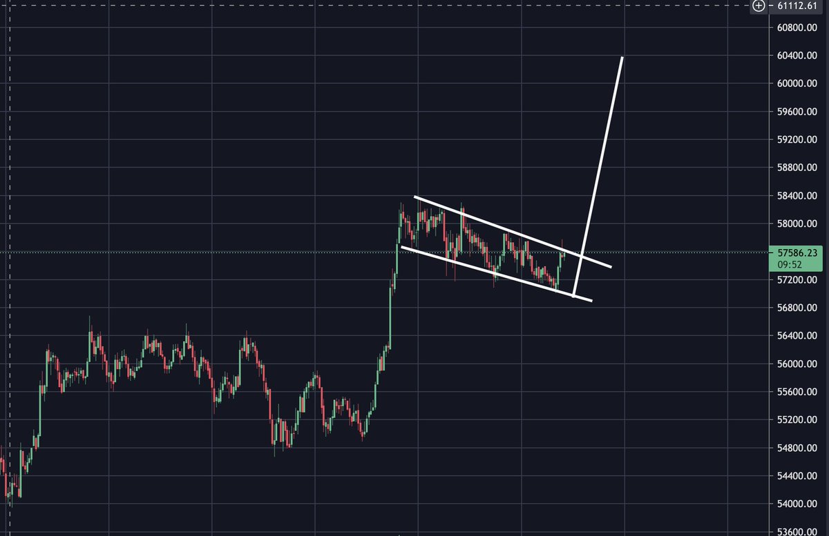 Bitcoin bull flag with a $60,400 target!!!