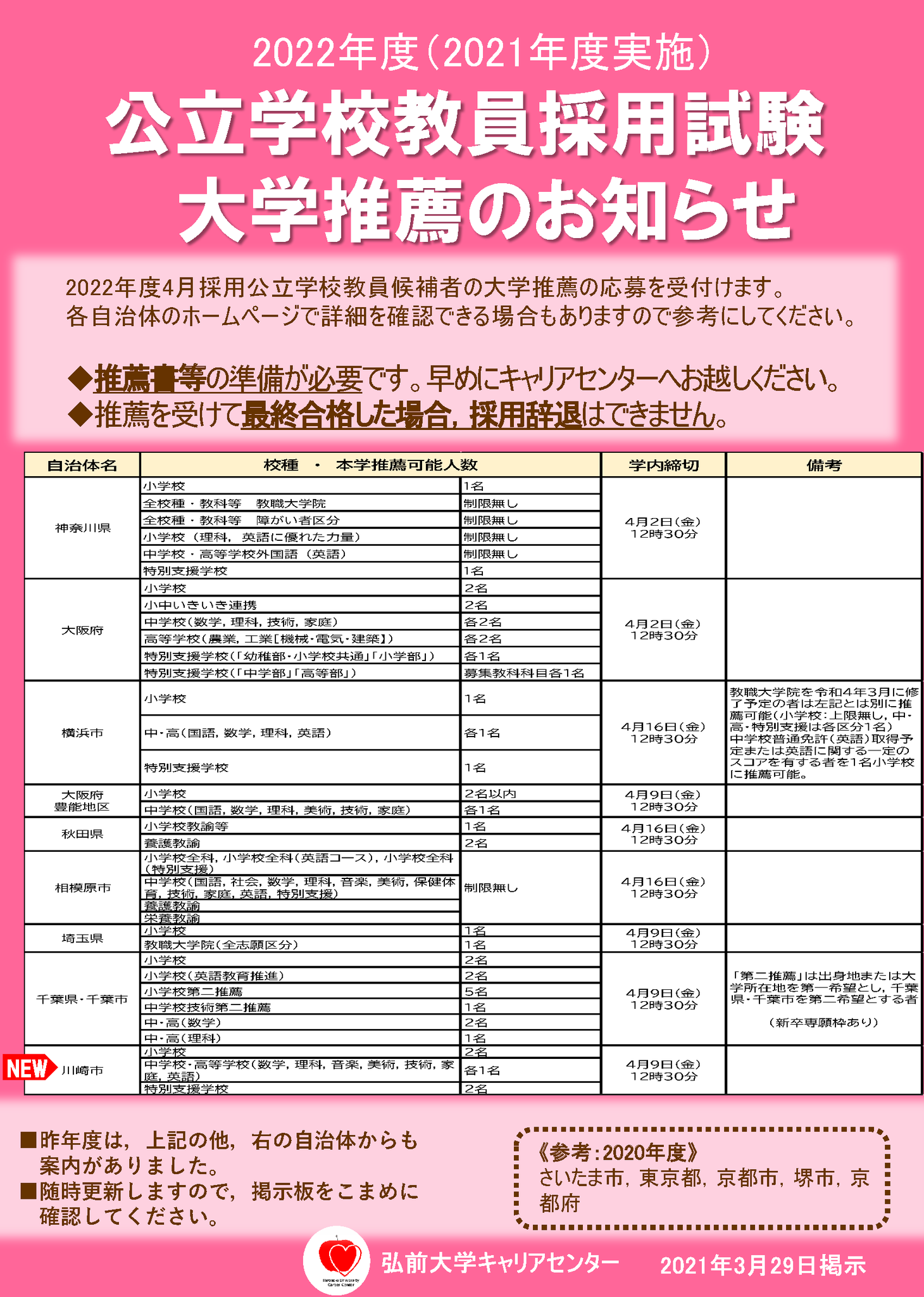 弘前大学教育推進機構 キャリアセンター 教員志望の方へ 22年度公立学校教員採用試験大学推薦のお知らせ です