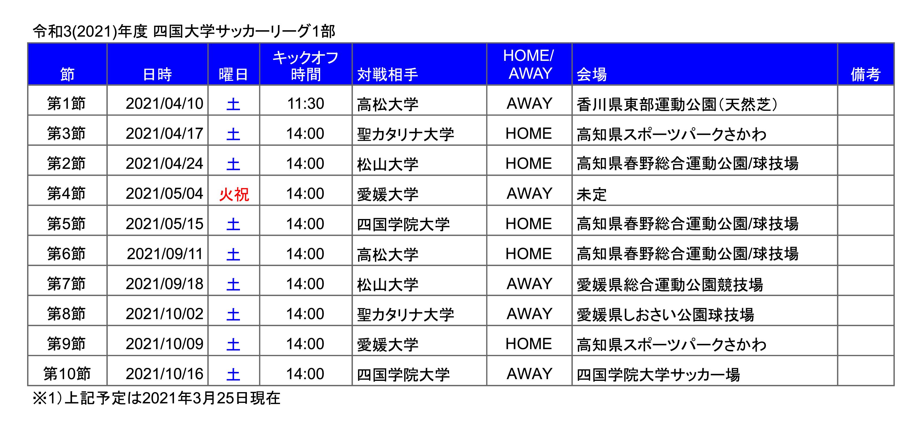 四国大学サッカーリーグ Twitter Search Twitter