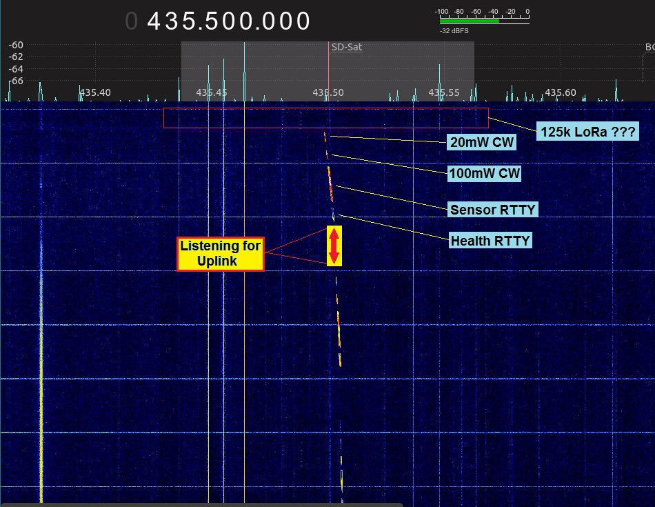 scott23192's tweet photo. Dissection of a pass... RTTY, CW, &amp; too-weak-to-see LoRa from SDSat 0312utc South-to-North over the U.S. Mid-Atlantic states.  Amazing first-effort by @SpaceKidzIndia - and it all works!  (even the Message-Relay Uplink) https://t.co/uHbWwSfuBV