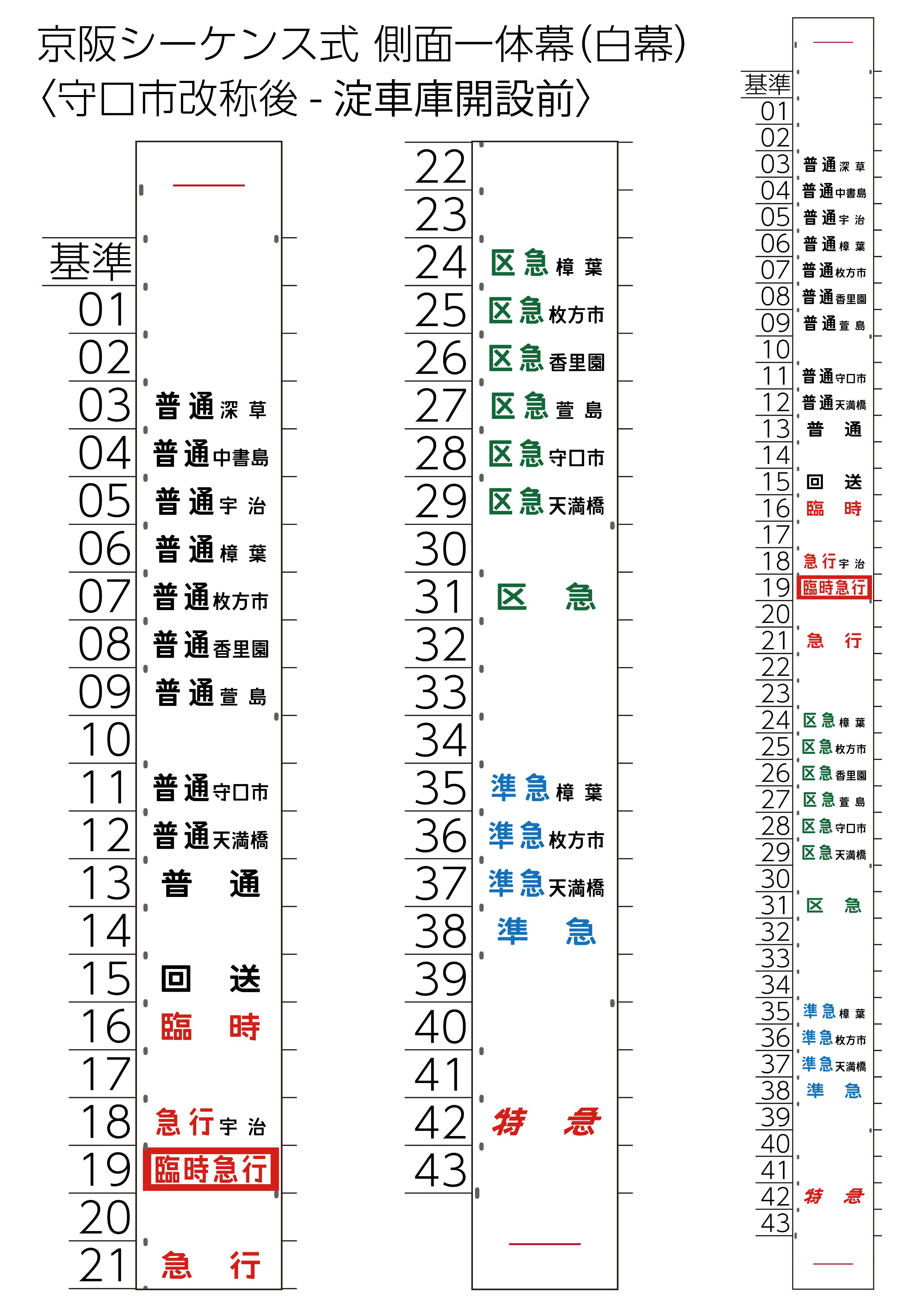 京阪電車 方向幕 一体型 シーケンス型 白幕