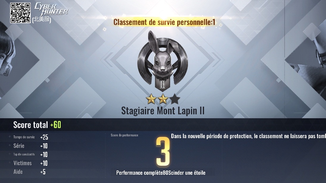 Cyber Hunter reporting for duty: We did pretty well. How about another game?