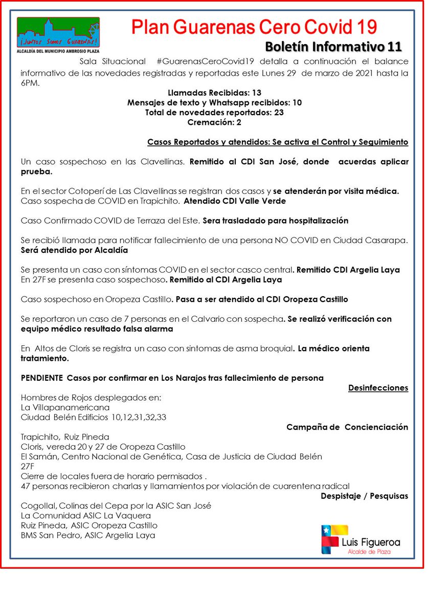 delfinaenred's tweet photo. #Balance La Sala Situacional de #GuarenasCeroCovid19 informa mediante boletin informativo N11 novedades registradas lunes 29 de marzo hasta las 6PM #CuidateDeLaCovid19 @luiscarPSUV @HectoRodriguez @NicolasMaduro @MPPSMiranda @MinSaludVE @olamirandina @PoliciaMiranda1 https://t.co/nWIjZn8W1e