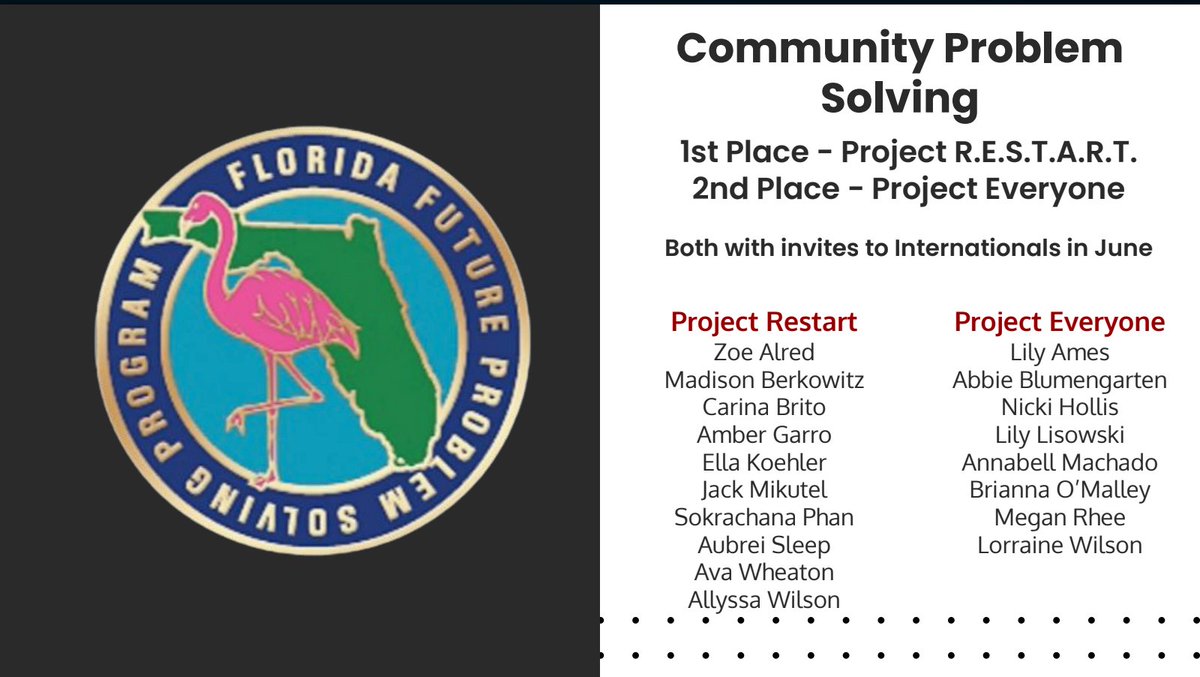 ITMSMUSTANGS's tweet image. Please join us in congratulating some of our amazing scholars. We are so proud of our State FPS Competition Winners!