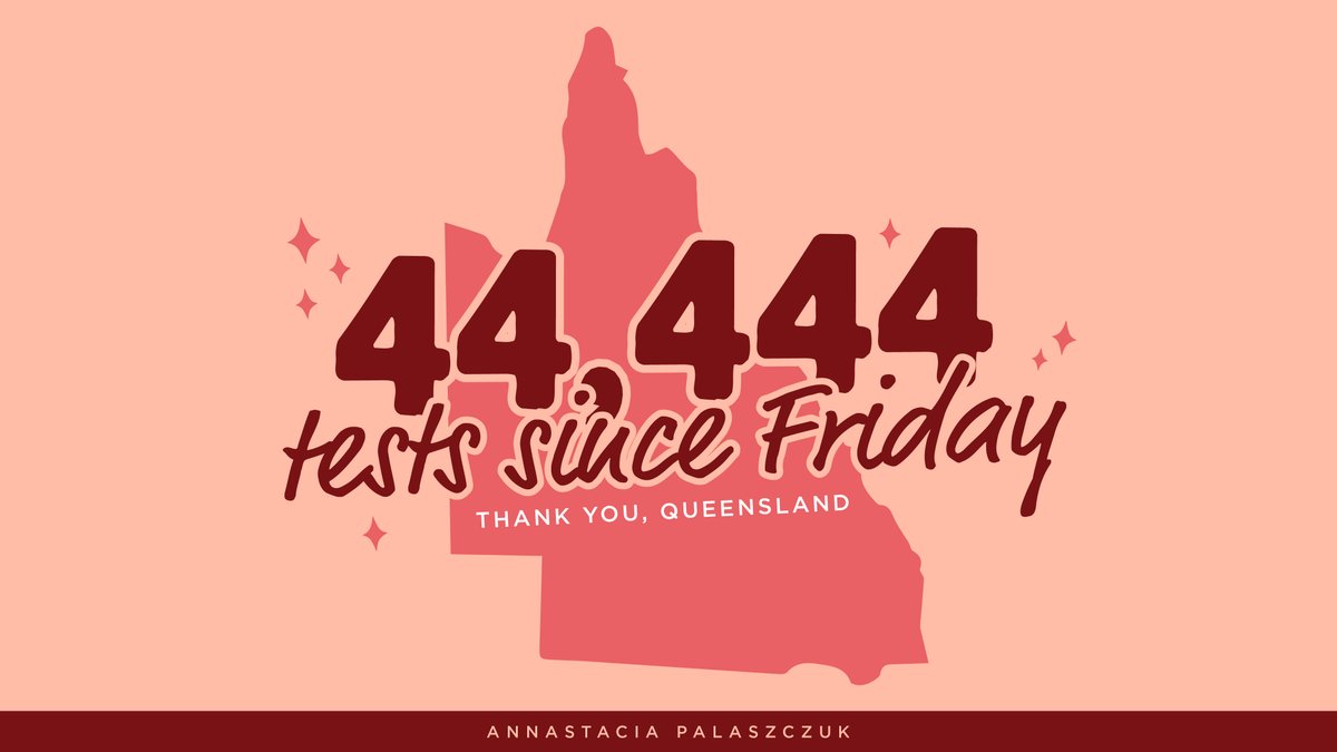 Queenslanders always step up in times of need.

44,444 tests have been conducted since we identified community transmission on Friday.

Testing is one of our best weapons to stop the spread.

Let’s keep it up, Queensland 💪