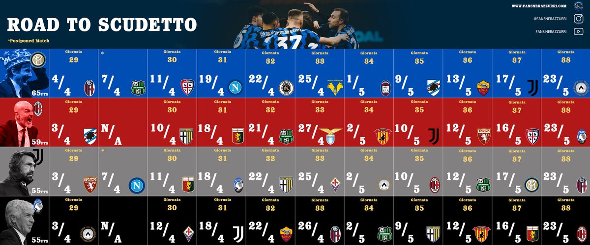 FansNerazzurri's tweet photo. Road To Scudetto 🔵⚫️ https://t.co/FnQEMFQMdI
