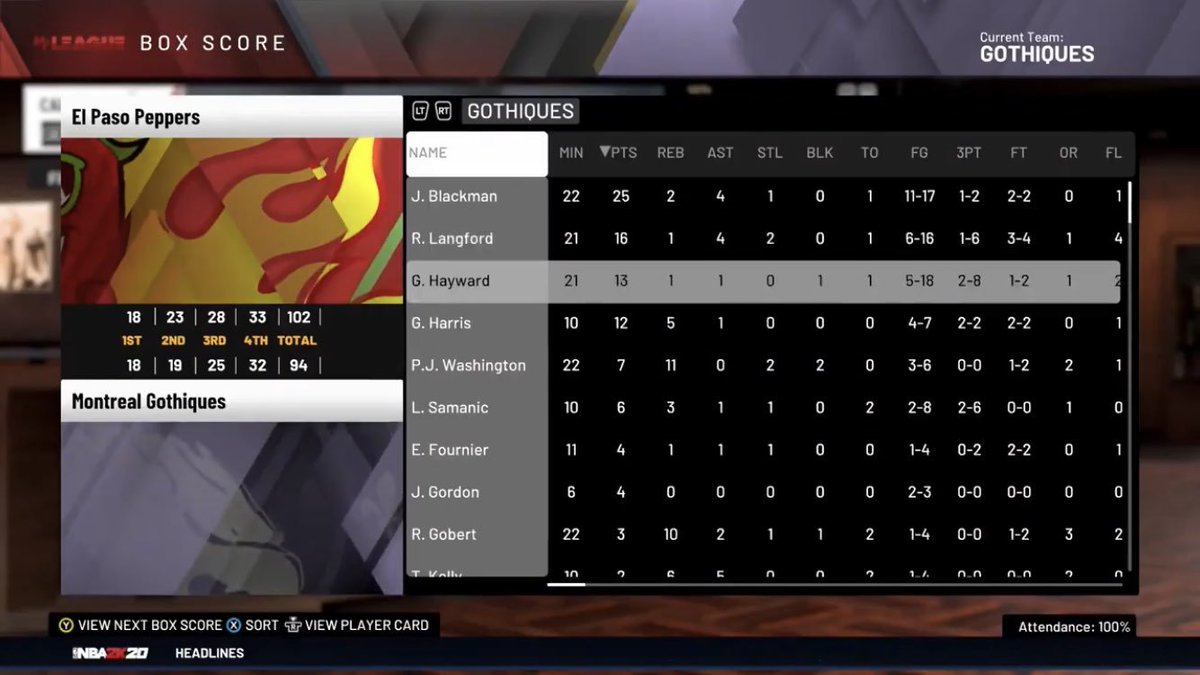 ThePrized_Hivan's tweet photo. @2k_brady went off in this game. Rookie of the Year is incoming for this guy. https://t.co/5t7Xbpqsk8