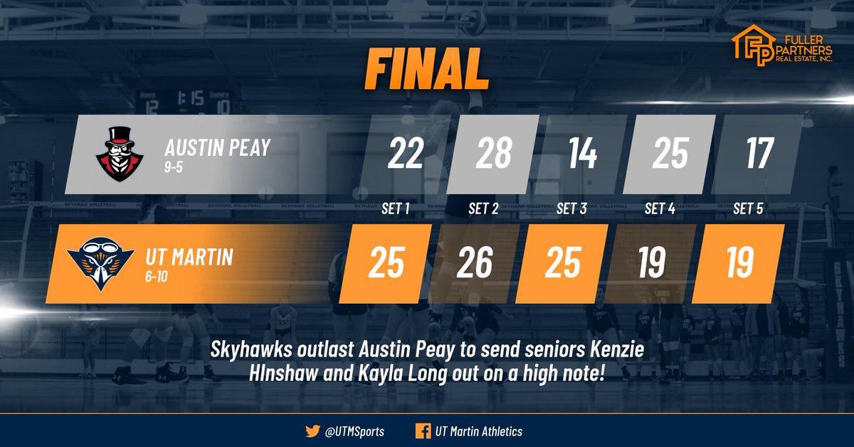 . (@ethan_reclaim) on Twitter photo VB: <a href="/utmvball/">UTM Volleyball</a> WINS the season finale, taking the match over Austin Peay in five sets! Seniors Kenzie Hinshaw has 59 assists and 16 digs while Kayla Long scoops up 12 digs! VB: <a href="/utmvball/">UTM Volleyball</a> WINS the season finale, taking the match over Austin Peay in five sets! Seniors Kenzie Hinshaw has 59 assists and 16 digs while Kayla Long scoops up 12 digs!