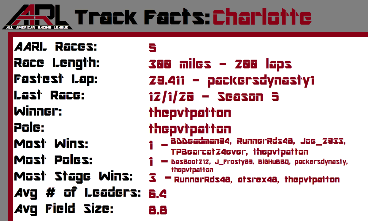 Here are this week's AARL Track Facts for Charlotte