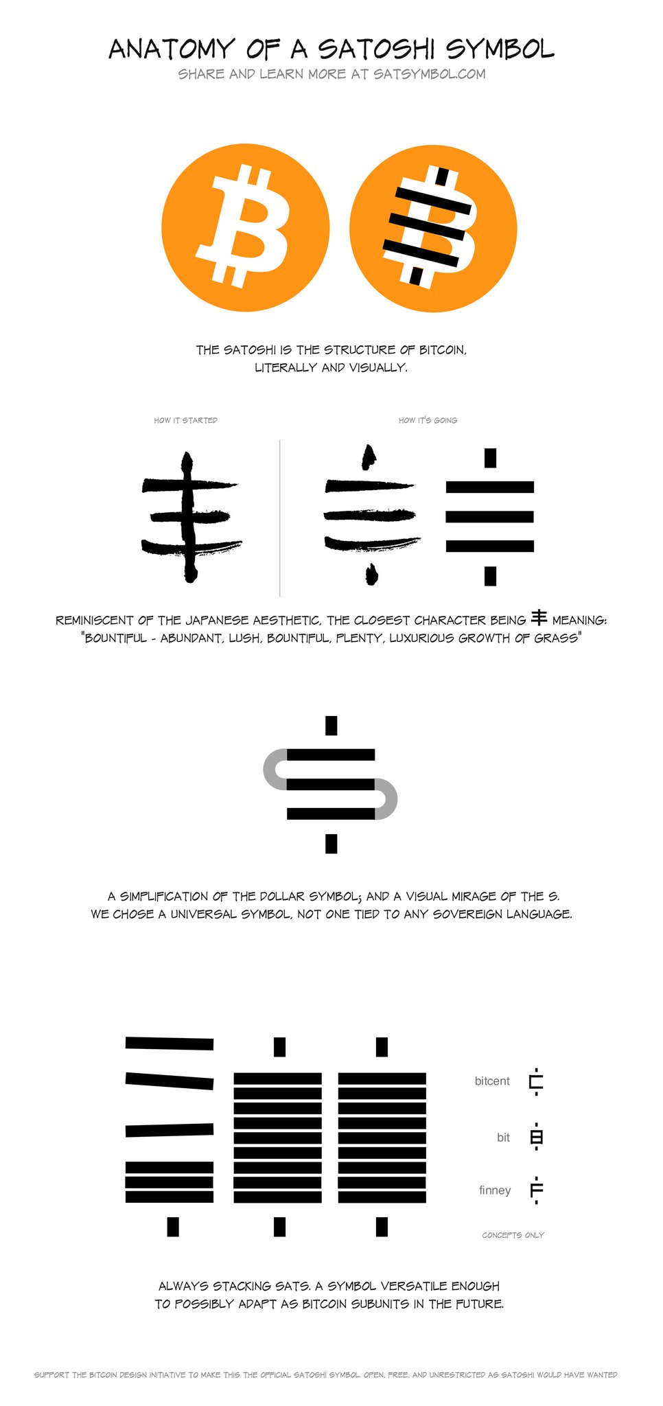 Sat Symbol A Bite Sized Infographic Of Notes Regarding Our Design For A Satoshi Symbol Please Rt If You Agree Satsymbol Starttalkinginsats T Co Kjuhdthfat Sat Symbol A Bite Sized Infographic Of Notes Regarding Our Design For A Satoshi Symbol Please Rt If You Agree Satsymbol Starttalkinginsats T Co Kjuhdthfat