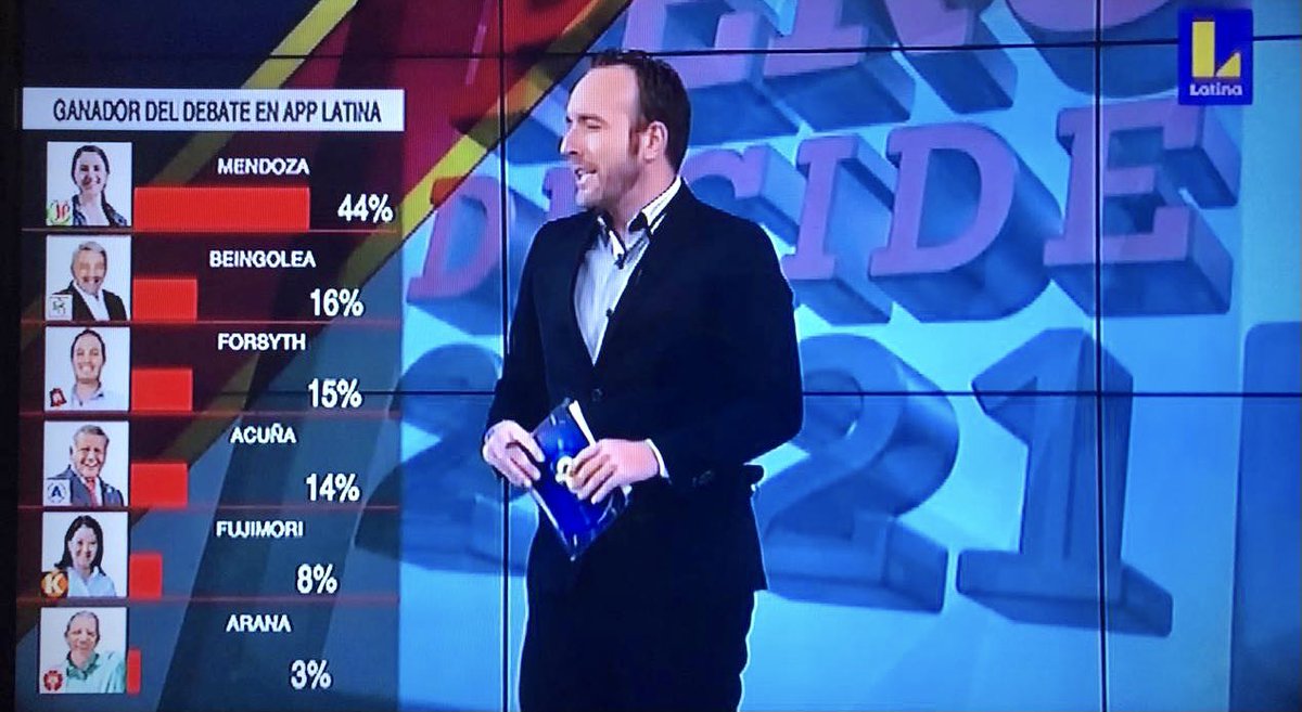 nuevaconsti's tweet photo. LA GENTE LO SABE! VERO VOLVIÓ A GANAR EL #DebatePresidencialJNE! 

Sigue creciendo la esperanza en un CAMBIO VERDADERO. Sigue creciendo el #VotoPorVero 💪🏼💚❤️🇵🇪 https://t.co/2pHaZMmAsa
