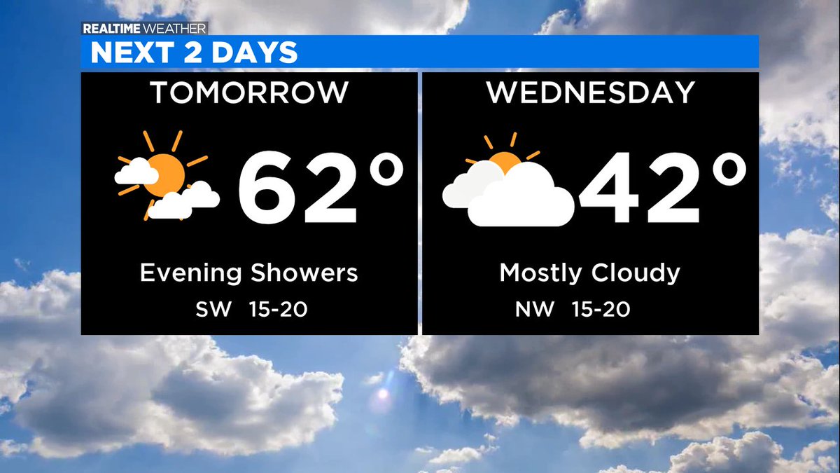 MaryKayKleist's tweet photo. Tomorrow's cold front brings a huge swing in temps! A few scattered showers may be around sunset to midnight Tuesday. @cbschicago #RealTimeWeather https://t.co/BFRnQyq89k