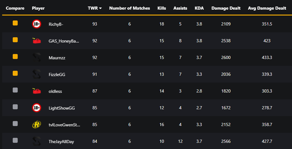 First day of QL Group Stage with <a href="/Elus1veGG/">Elus1ve</a> felt pretty damn good.