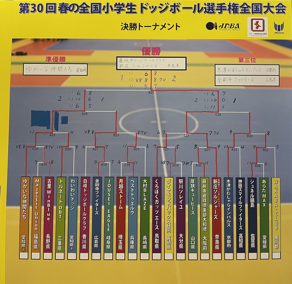 21春小ドッジ Twitter Search
