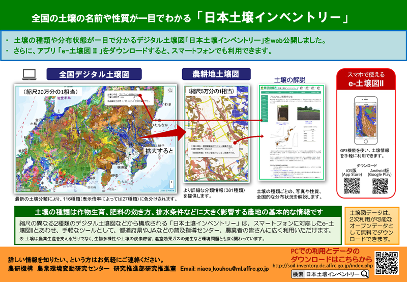 Uzivatel 農研機構 農業環境研究部門 Na Twitteru 全国の土壌の名前や性質が一目でわかる 日本土壌インベントリー 農研機構一目でわかる研究成果 T Co Hwgt3toblj 土壌の種類や分布状態が一目で分かるデジタル土壌図 日本土壌インベントリー をウェブ