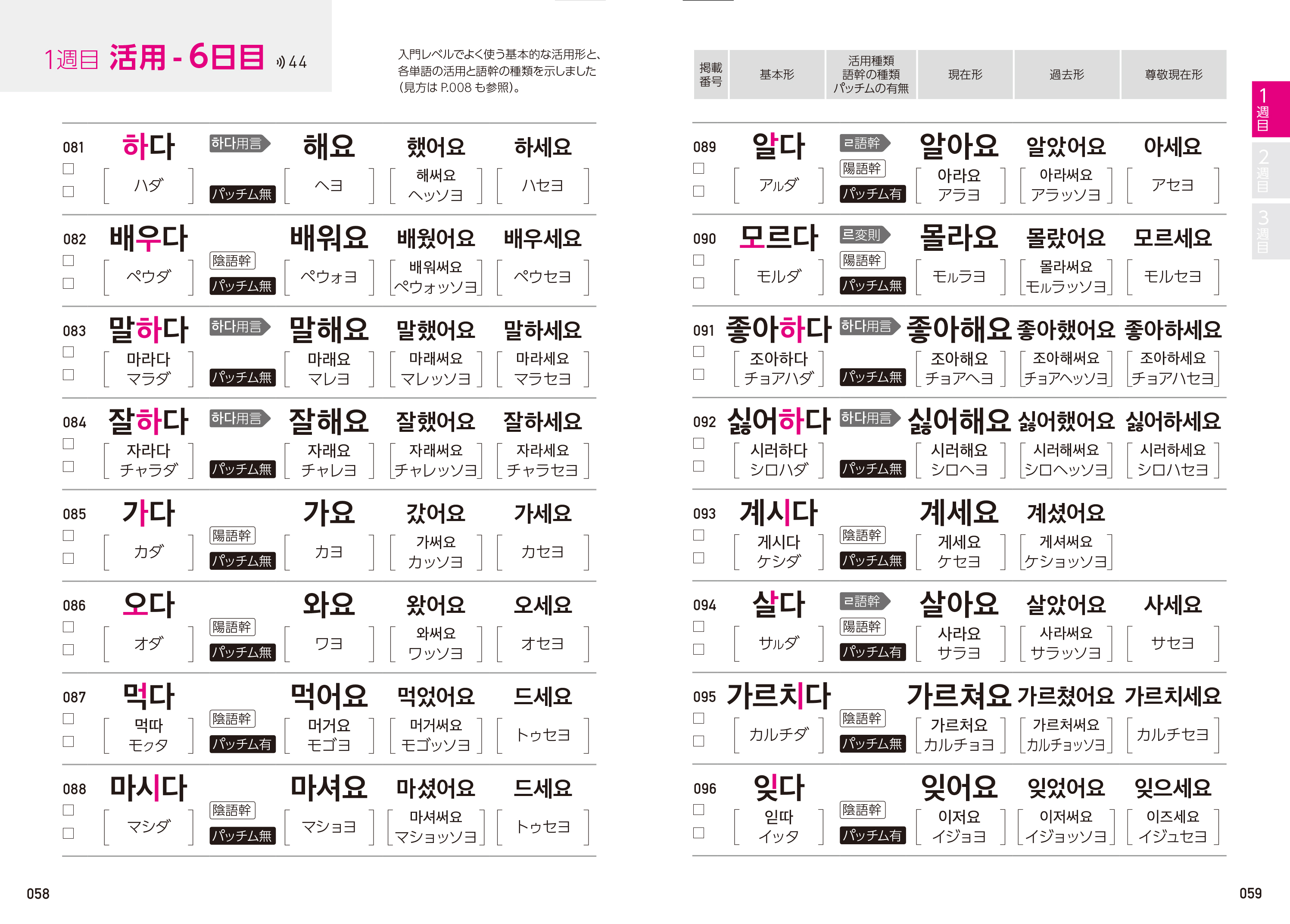 韓国語のhana Hanaの韓国語単語 超入門編 の本文ページです 例文が簡潔で総ルビ付き 動詞 形容詞の見出し語は全てヘヨ体現在形で提示しているなど より取り付きやすくなっています 同シリーズの入門初級編を見て 自分には難しいと感じた方は 超