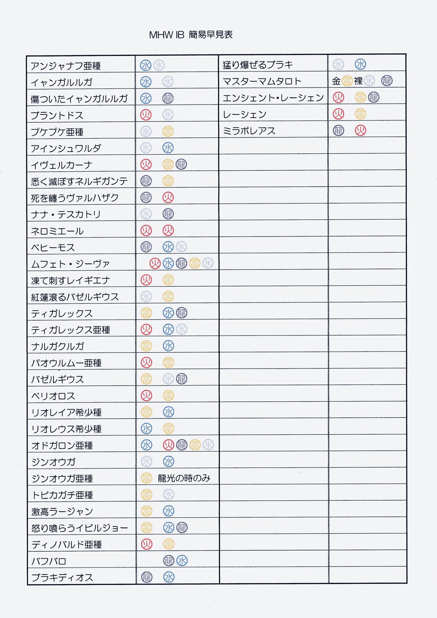弱点早見表 Twitter Search Twitter