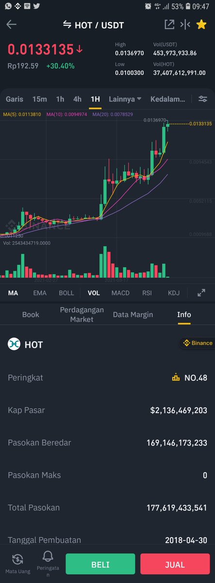 mrdjokosutrisno's tweet photo. 📰📰📰#BIG #50 for #HOT #Holo #Holochain and still on track #ToTheMoon 🚀🚀🚀 #holonauts #hologank #P2P #nexnet #cryptocurrencies #crypto #exchange #CryptocurrencyNews #dip #coin 🔥🔥🔥🔥🔥♓♓♓♓♓🚀🚀🚀🚀🚀🚀🌐🌐🌐📈📈📈📈📈📈 https://t.co/KC4R2TDYtg
