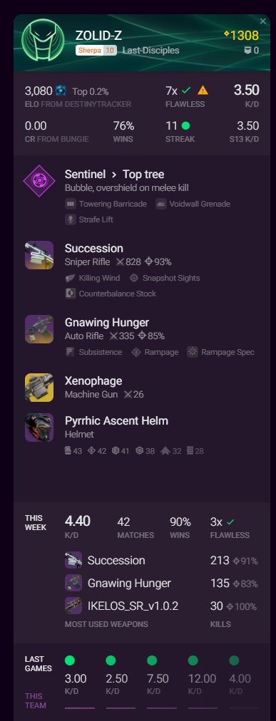 WildYertle's tweet photo. @BungieHelp We ever gonna put systems in to check on accounts with stats like this???? https://t.co/QljTTZvbKc