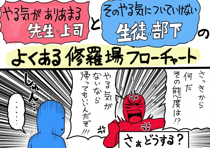 上司や先生に言われた
「やる気がないなら帰れ」というガード不能技から
どういう対処をするのが正解だったのか…
今でもわかりません?
(チャートは個人の見解です) 