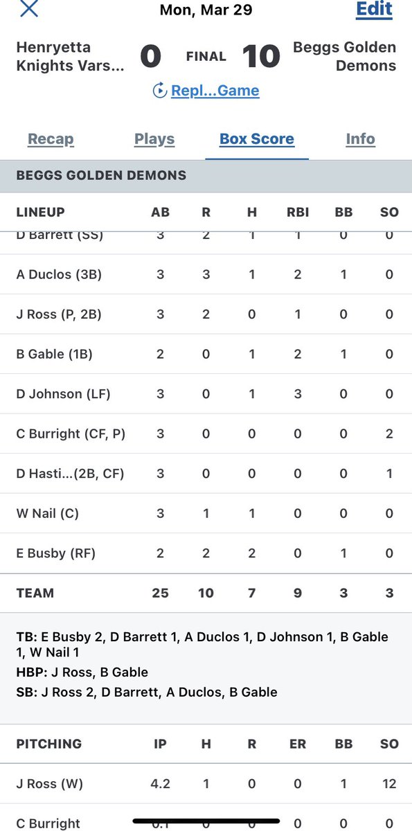 BaseballBeggs's tweet photo. Demons move to 8-5 on the year. @JamesonRoss11 with 12 K’s in and the win. @andrew_duclos @gable_braden @Darieon64407116 lead the Demons offensively https://t.co/QJmRGpXqkc