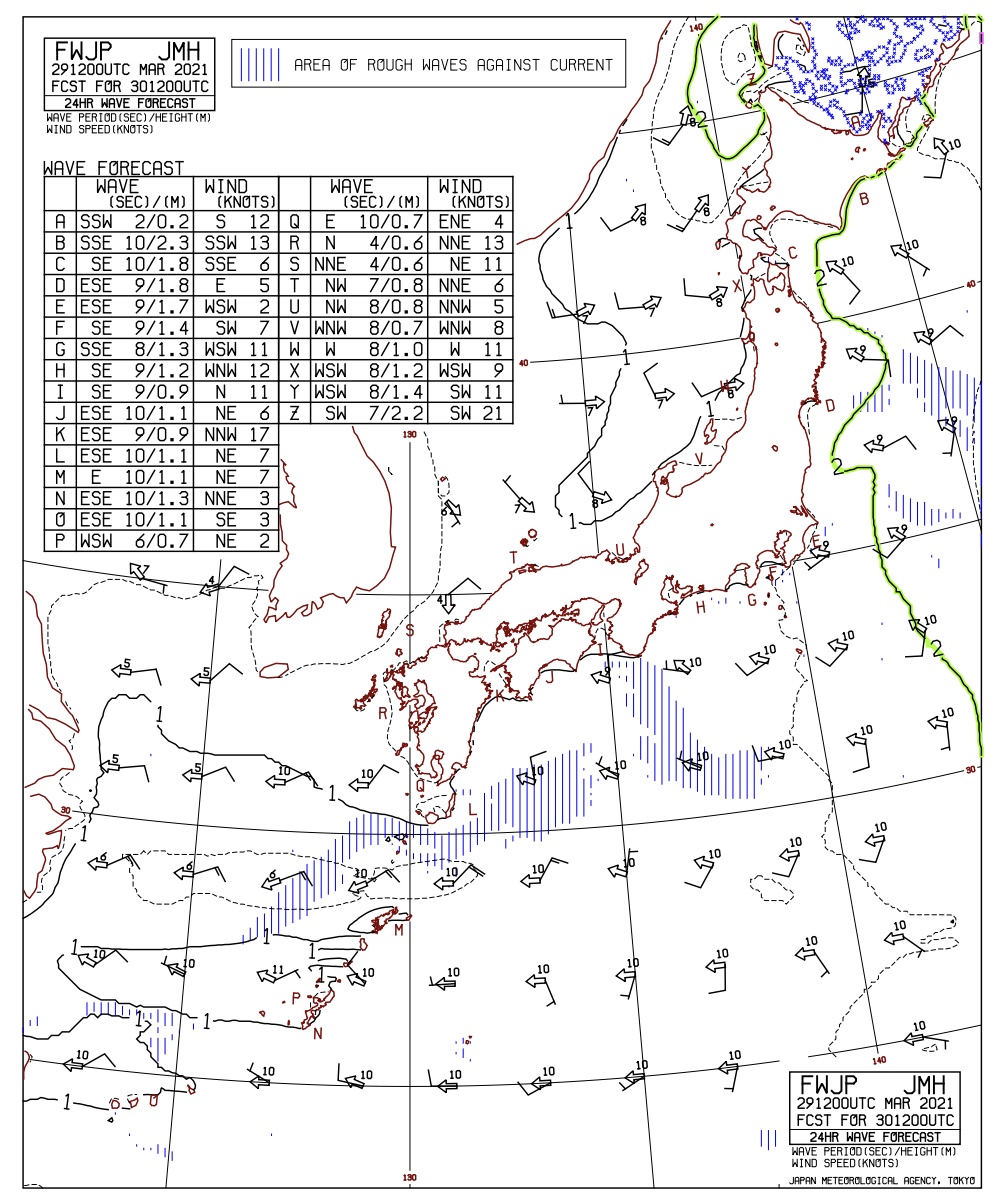 Twitter এ なえぴゃん Tenki Fwjp 04 沿岸波浪予報 日本の東海域の高波高域は次第に離れそう 沖縄近海は波高1m前後も波向東継続 周期10 11秒のうねりも継続 風向は南寄りから東寄りに変化 風速は15ktから5ktに弱まる予想 T Co Ifqcocywmg ট ইট র