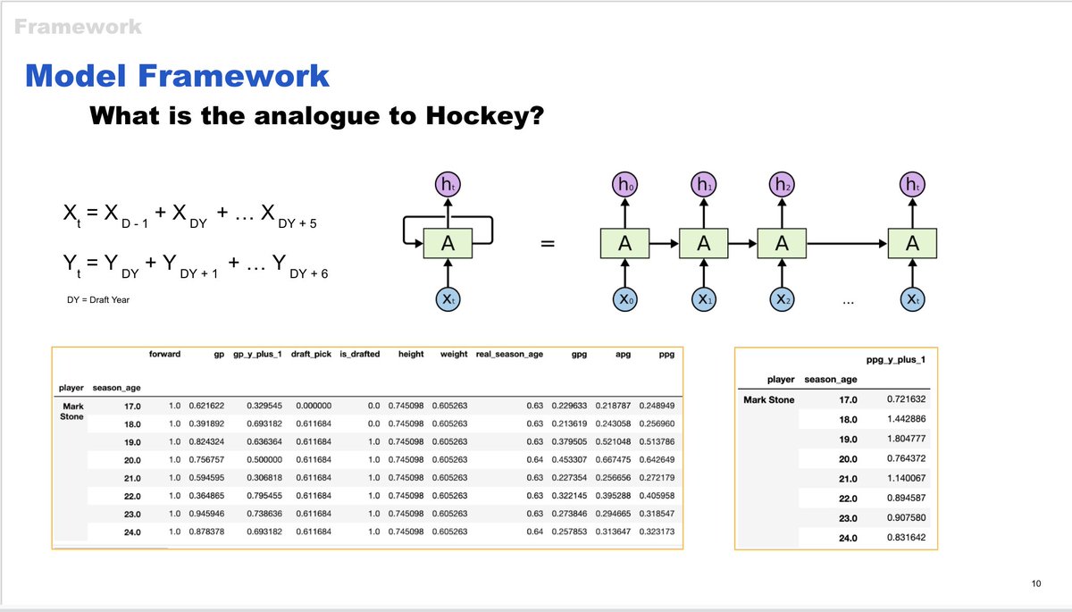 ConnorJungle's tweet photo. It was a blast to talk hockey again.

Doing some housekeeping on #OTTHAC21 
 
For anyone who missed the chat, I’ve got you covered with the essentials

Slides: https://t.co/6c5wBXKdW4 

Full methods: https://t.co/cRkYJM6rs6 

1/n https://t.co/AKx39JxLHZ