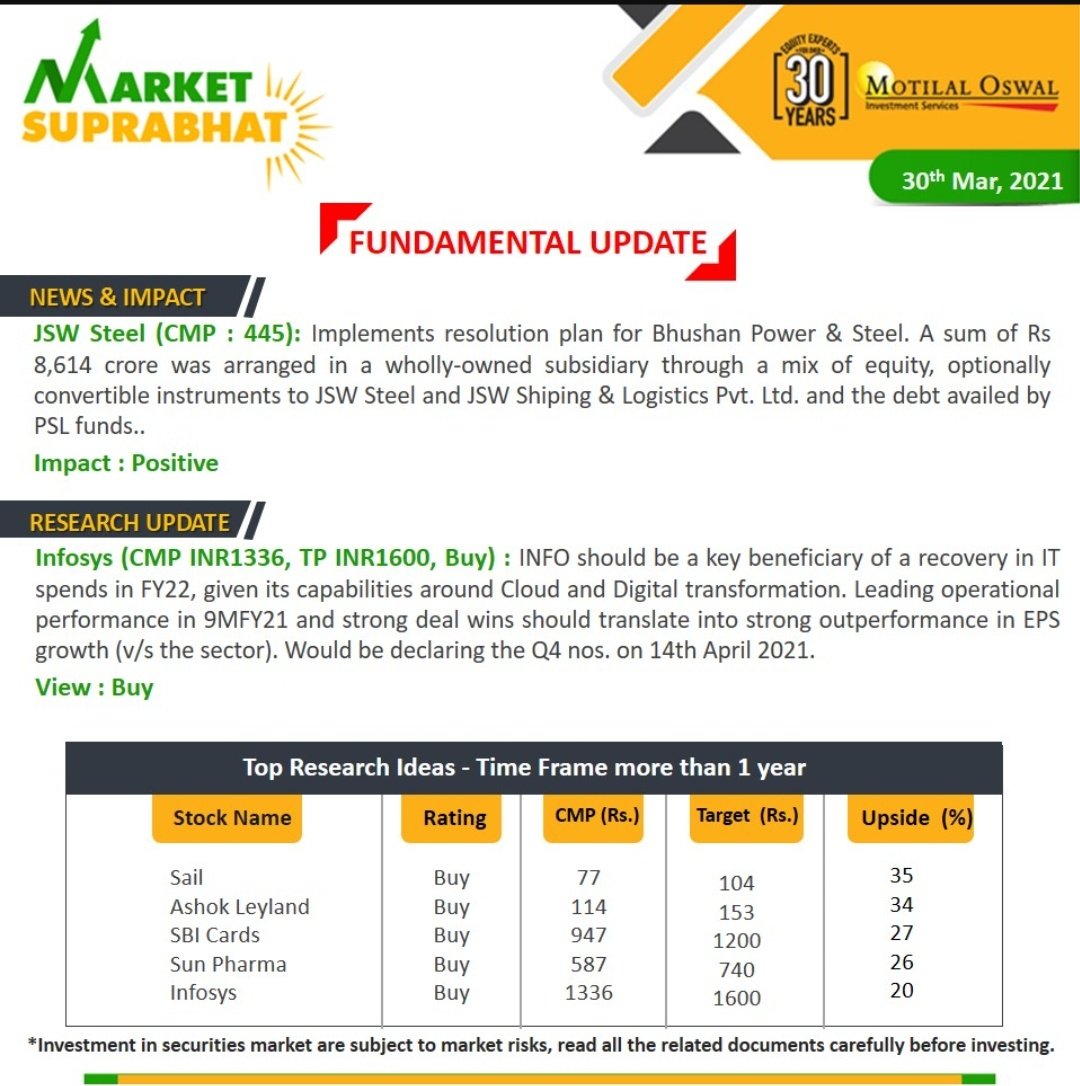 MSfinancials's tweet photo. March 30'2021 : Technical and Fundamental  update. https://t.co/zflXyfWynd