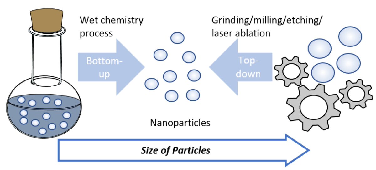 Materials_mdpi's tweet photo. #mdpimaterials Reading Recommendation: Advanced #Nanomaterials, #Printing Processes, and Applications for Flexible #HybridElectronics

by Sehyun Park of Washington State University et al.
https://t.co/SBSYzq8dx5 https://t.co/jzXE0T38Mh
