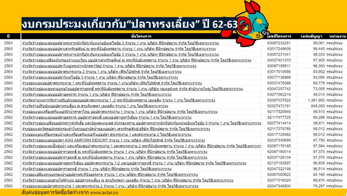 somsakjeam tweet picture
