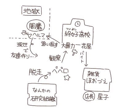 じわっと固まってきた設定達 