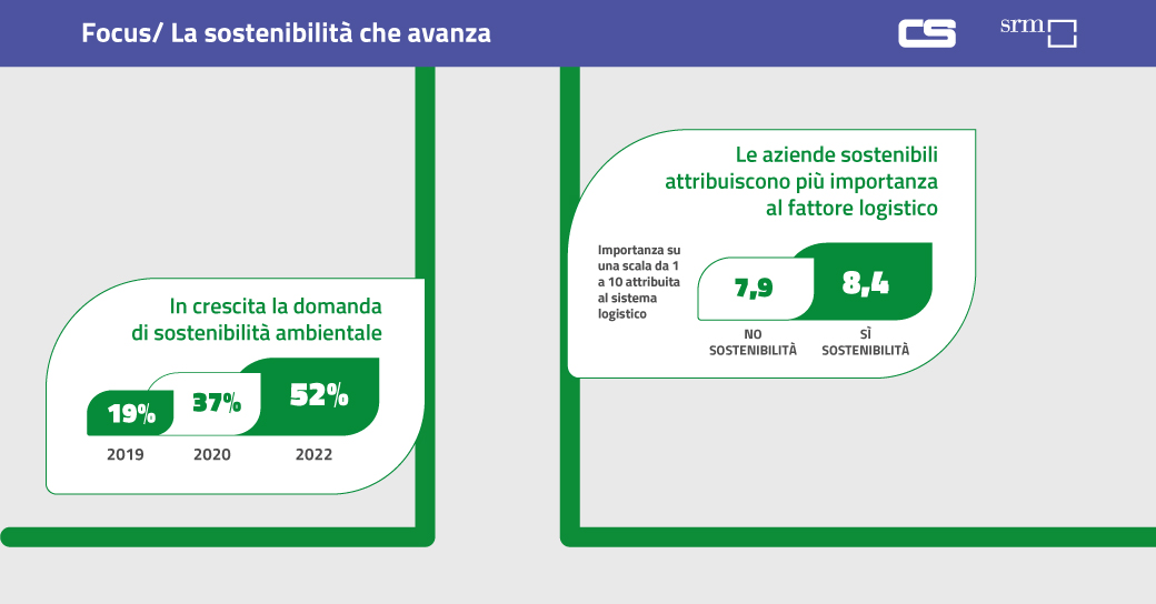 Contship ItaliaGroup tweet media