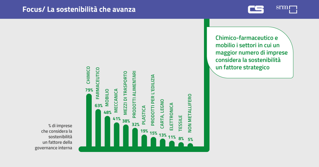 Contship ItaliaGroup tweet media