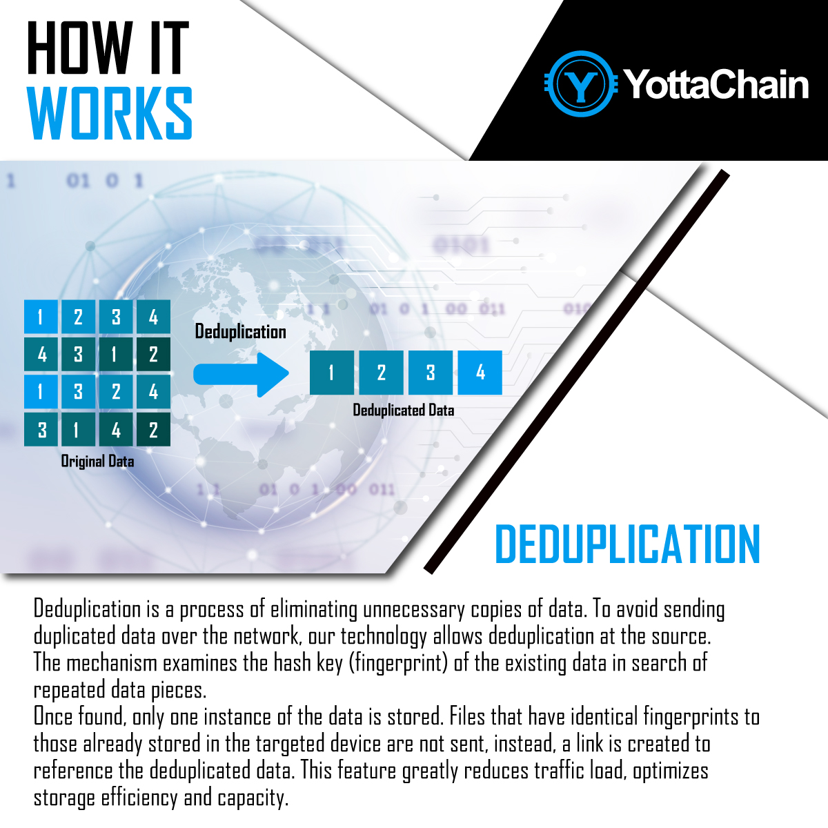 YottaChain.io tweet media