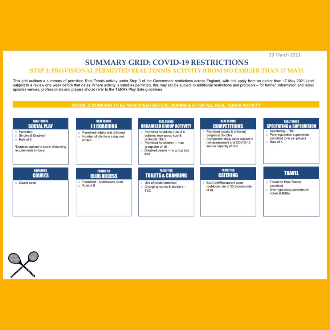 TRA_Ltd's tweet photo. The Return to Tennis Roadmap has been released ๐พ Please read our website for full guidance
https://t.co/jWjBjyYFeK
#returntosport #realtennis #tennisroadmap #steps #releasefromlockdown https://t.co/ZXmMY0AL3o
